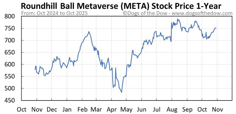 Meta's Post-Earnings Paradox: What the Market is Missing and a Glimpse Into Tech's Next Chapter